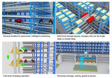 Mechanized Storage Technology